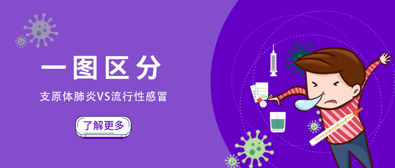麗科普丨兒科門急診量持續(xù)攀升！如何區(qū)別并快速診斷這兩類高發(fā)呼吸道疾病？